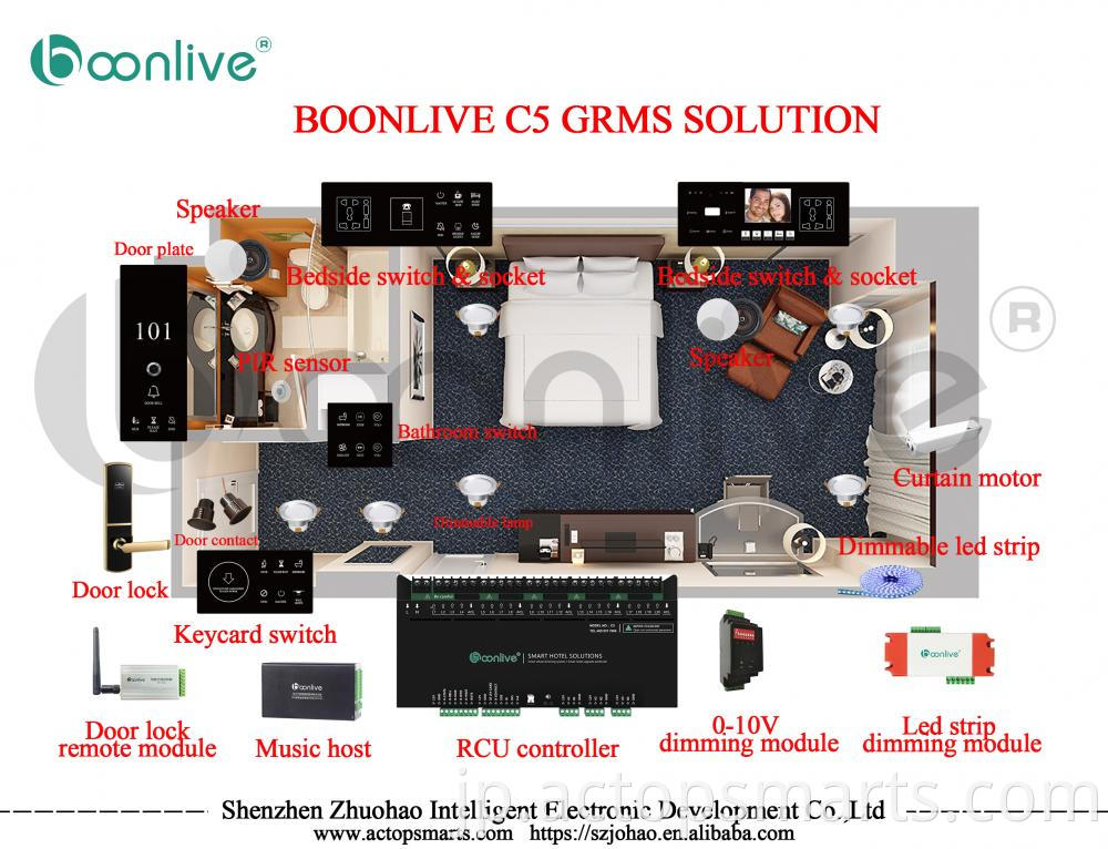 Hospitality automation